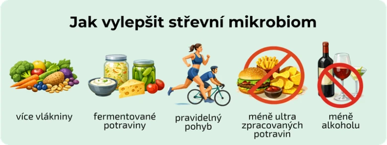 Jak vylepšit střevní mikrobiom pěti způsoby